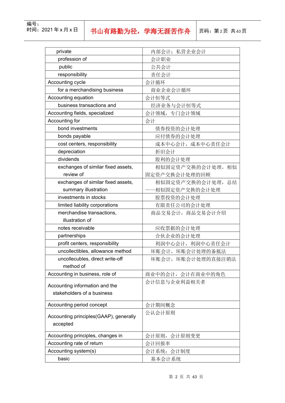中英文会计词汇对照表_第2页