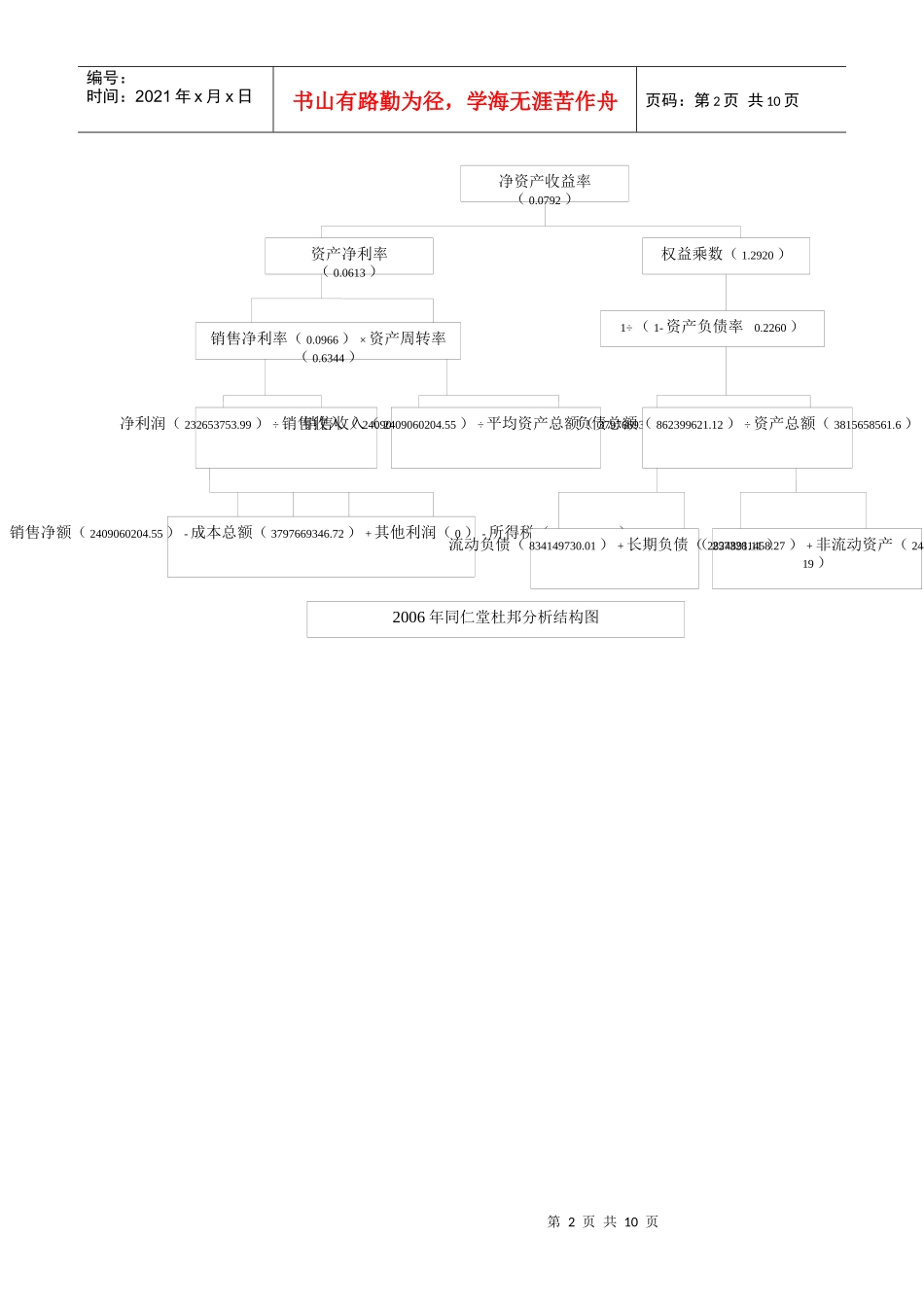 同仁堂投资报酬率分析_第2页