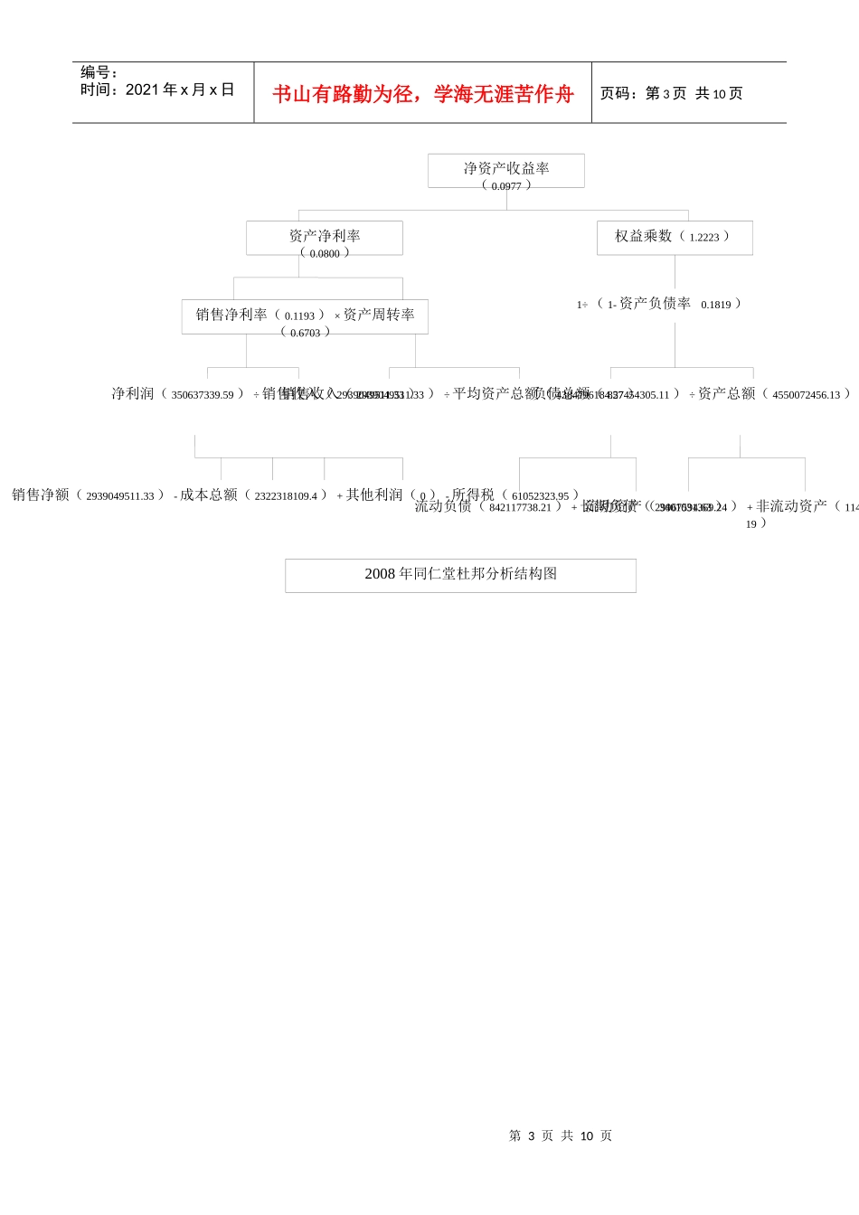 同仁堂投资报酬率分析_第3页