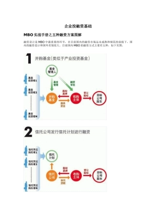 资本与融资（DOC33页）