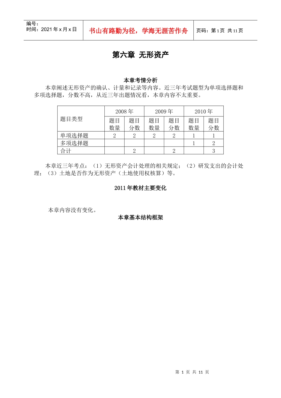 zjcw0600第六章 无形资产讲义_第1页