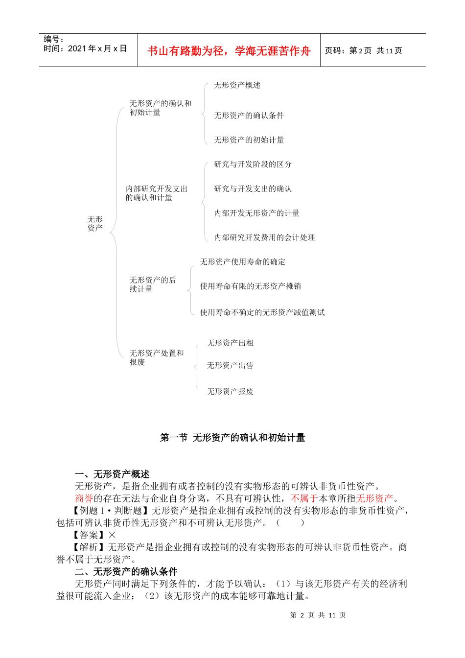 zjcw0600第六章 无形资产讲义_第2页
