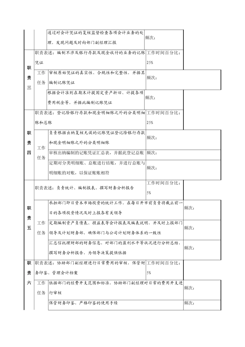 信托理财部会计岗位职务说明_第2页