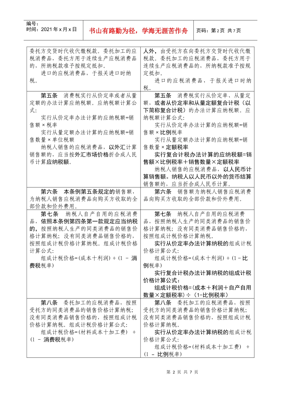 新老消费税暂行条例对比《中华人民共和国消费税暂行条例》修_第2页