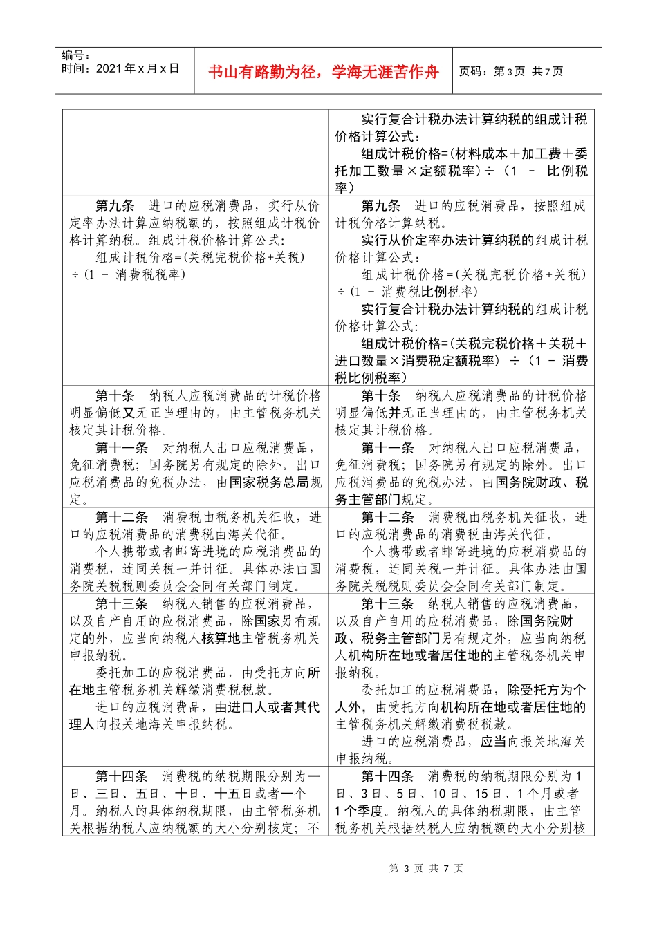 新老消费税暂行条例对比《中华人民共和国消费税暂行条例》修_第3页