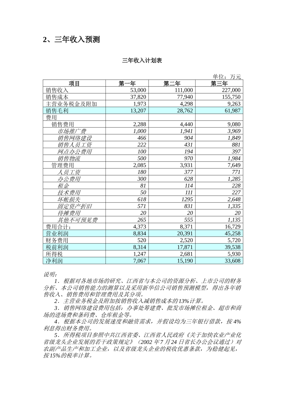 绿色食品集团财务计划_第2页