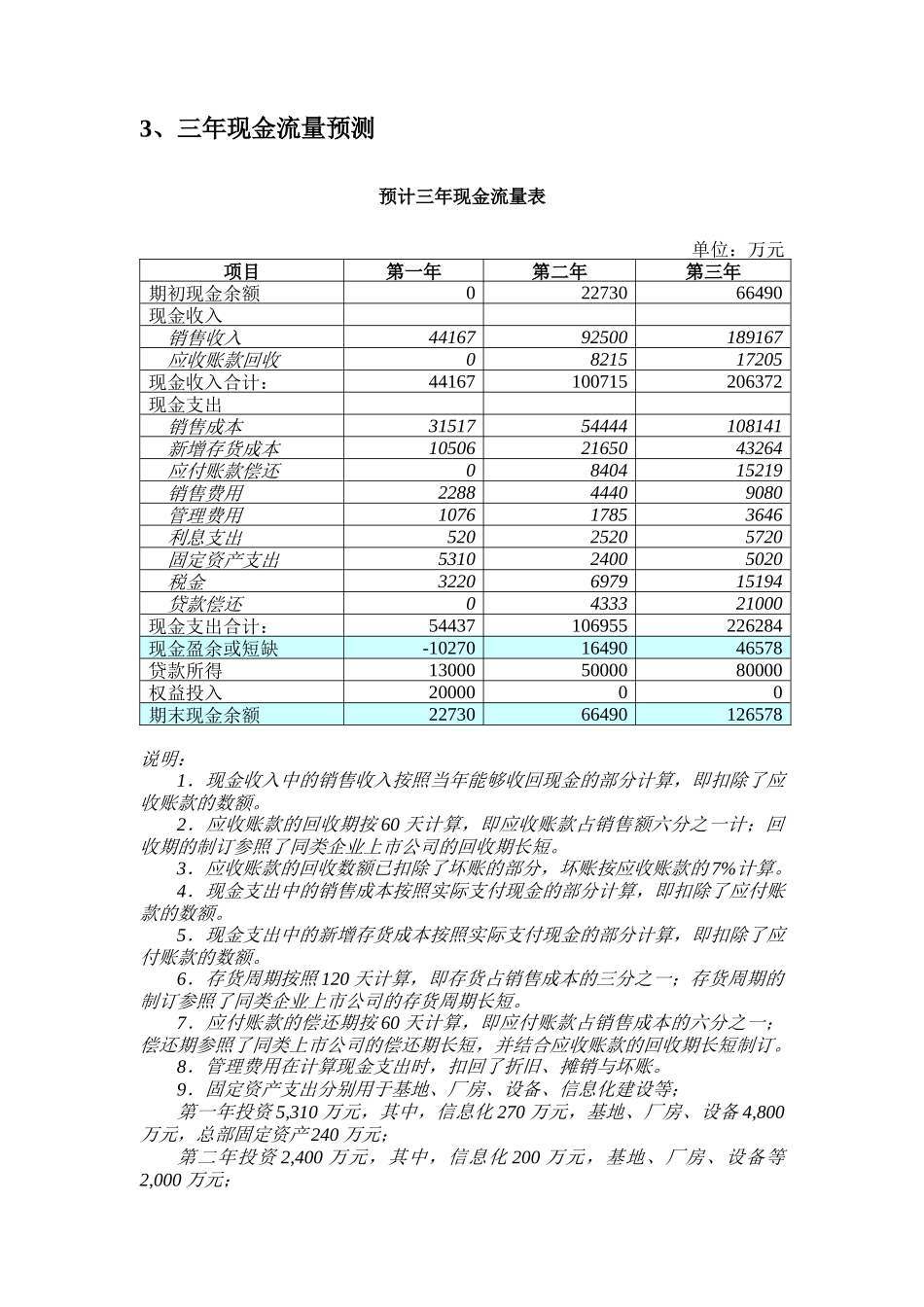 绿色食品集团财务计划_第3页