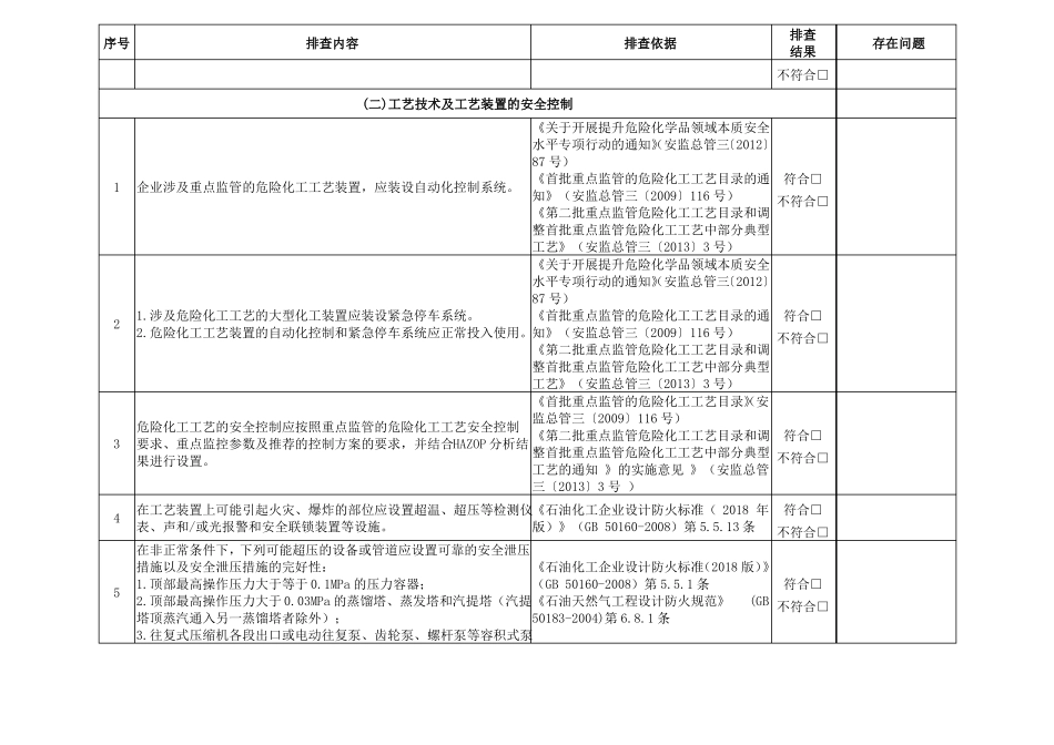 装置运行安全风险隐患排查表_第2页
