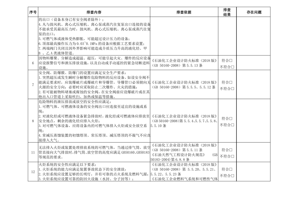 装置运行安全风险隐患排查表_第3页