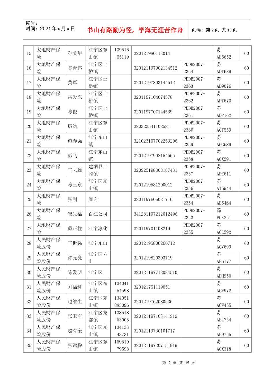 拒绝缴纳车船税明细表_第2页