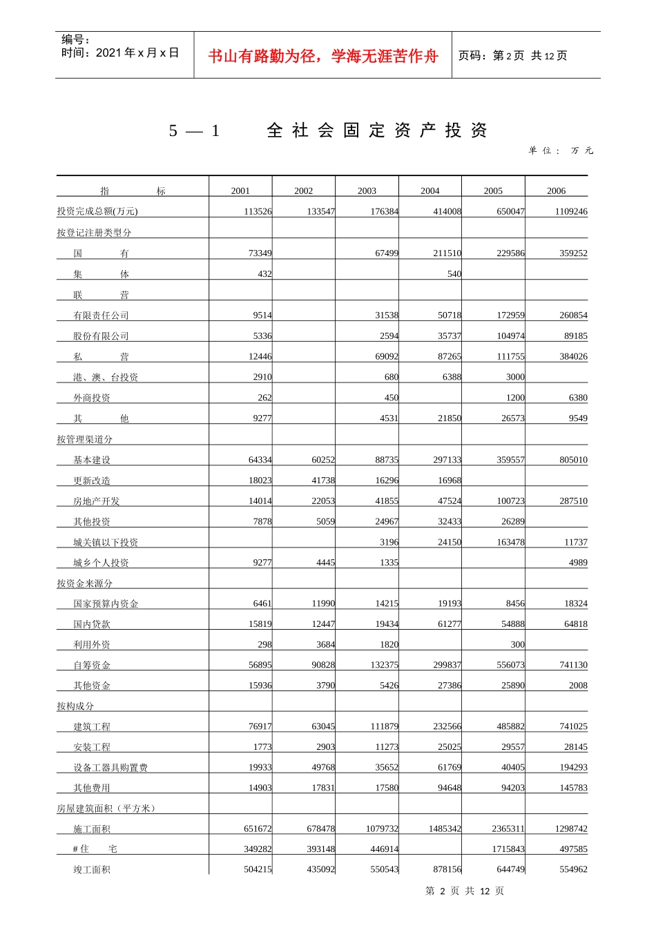 全社会固定资产投资详细概述_第2页