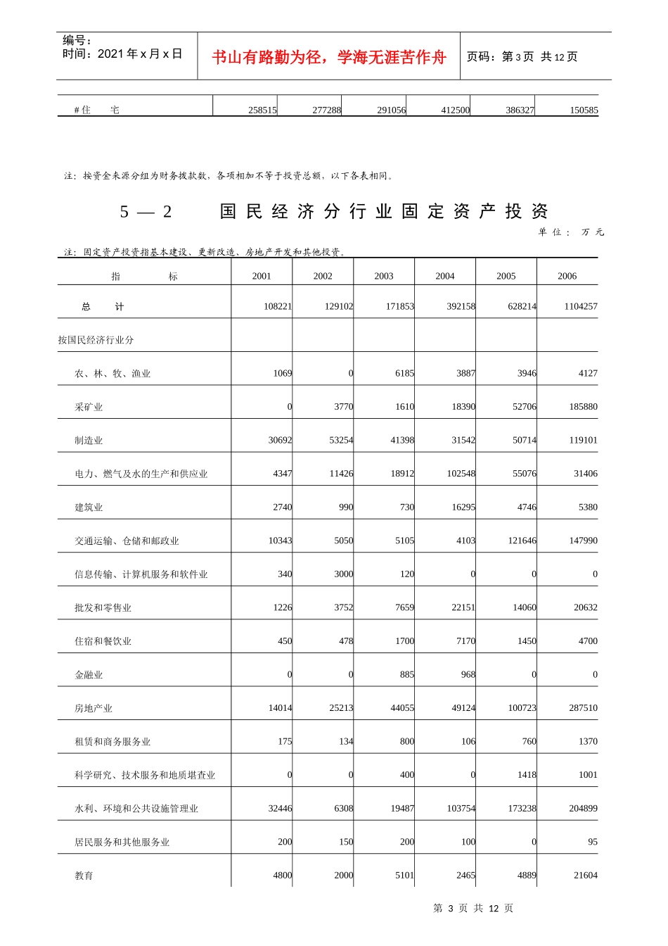 全社会固定资产投资详细概述_第3页