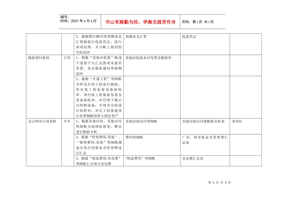 康佳集团财务中心财务会计（付款）岗位手册表2_第2页