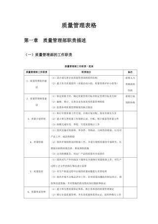 质量管理表格