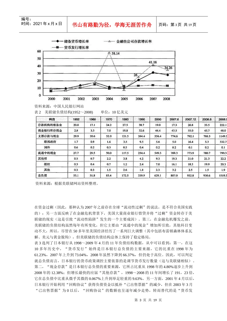 基于资产负债表的央行分析_第3页