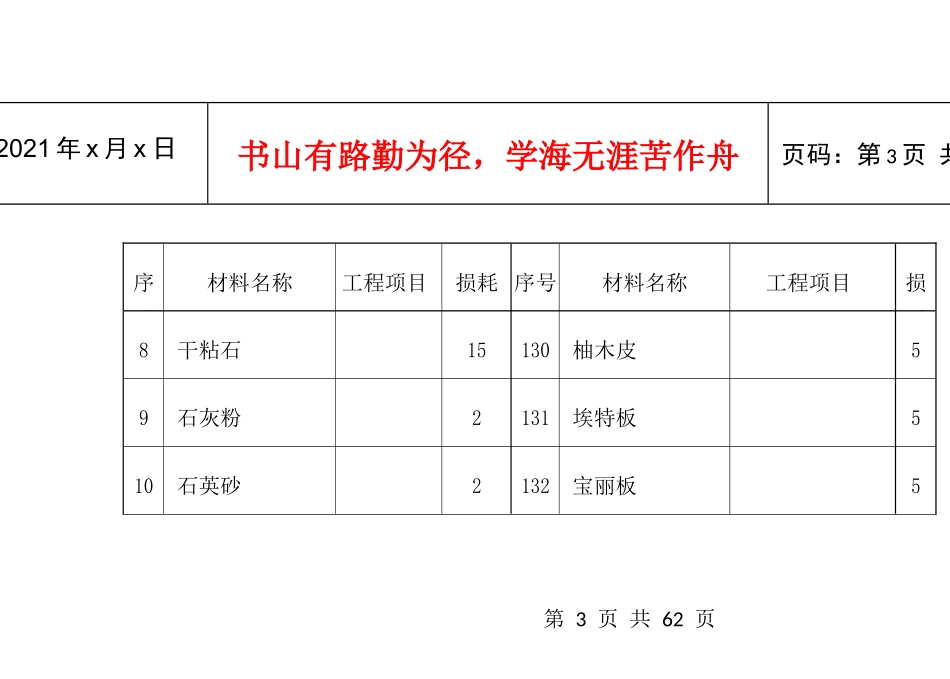 预算材料损耗表(doc 32)_第3页