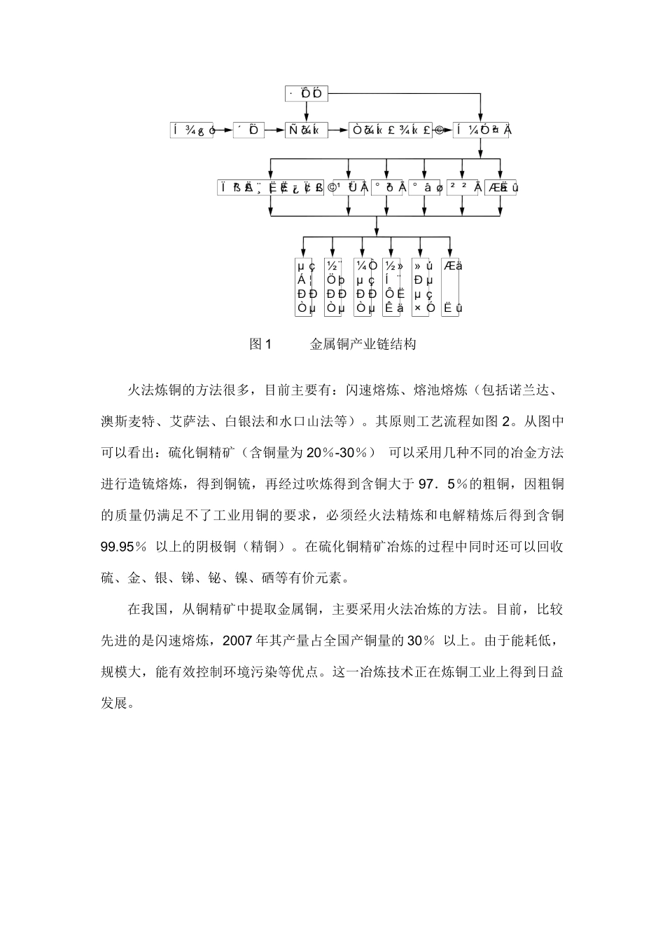 有色金属冶炼投资及生产成本分析_第2页