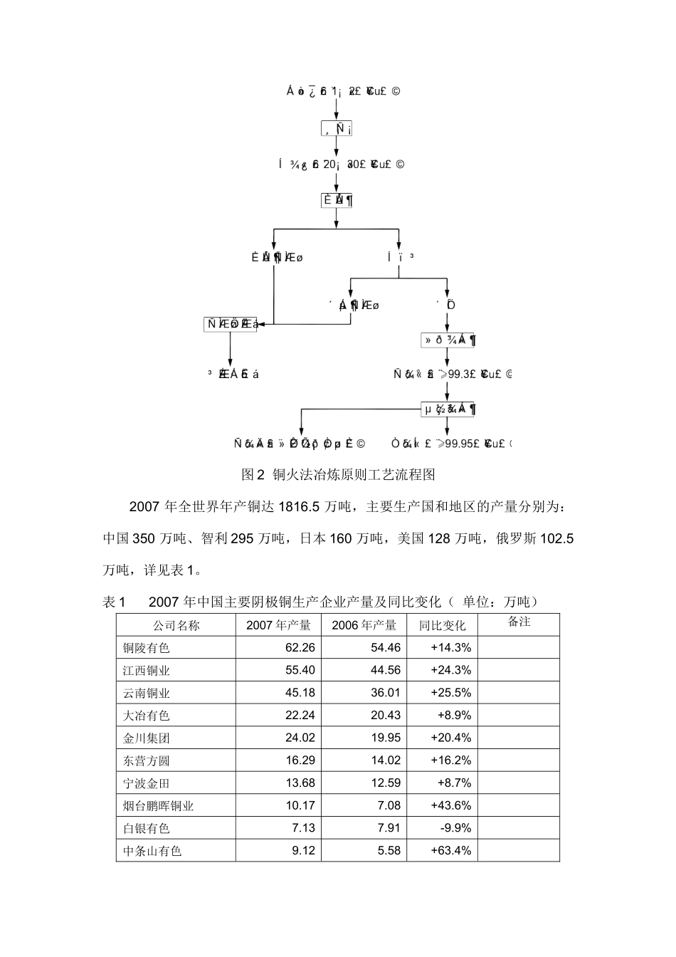 有色金属冶炼投资及生产成本分析_第3页