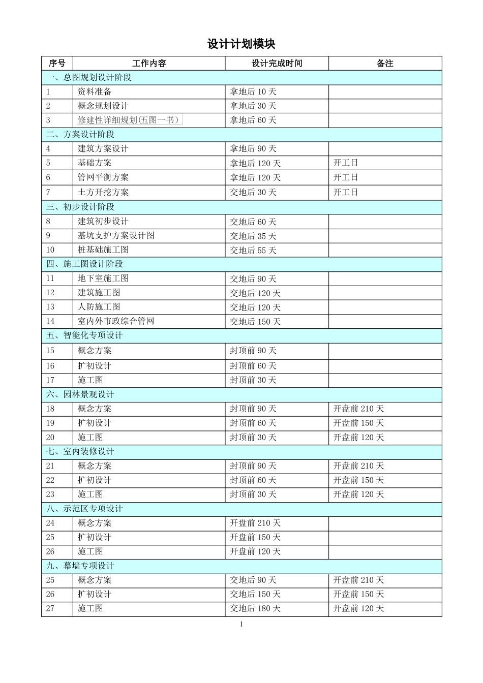房地产开发项目各阶段进度计划时间标准_第1页