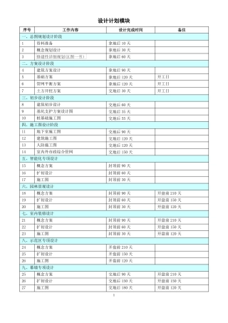 房地产开发项目各阶段进度计划时间标准