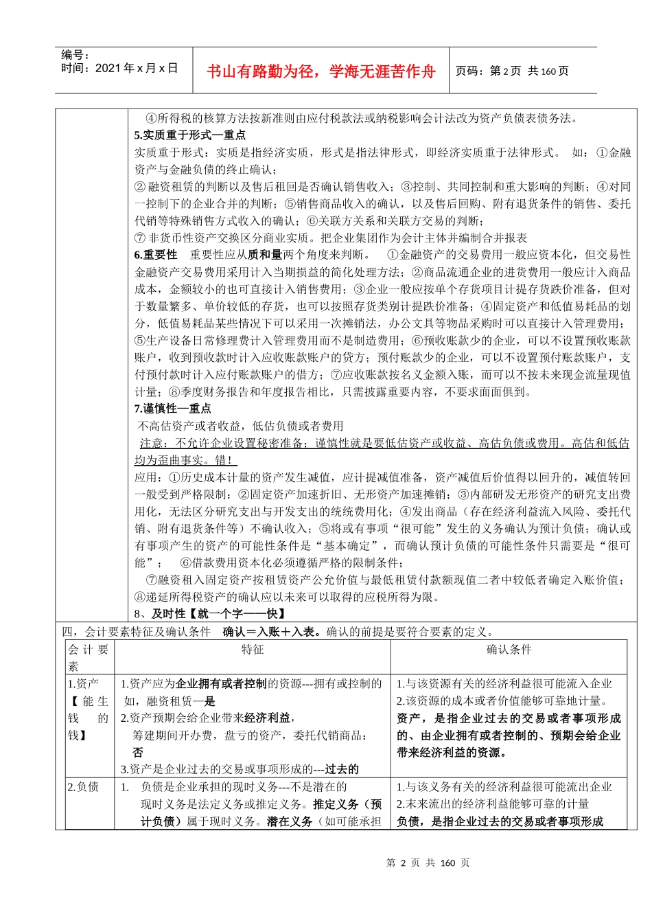 XXXX注会会计学习笔记_第2页