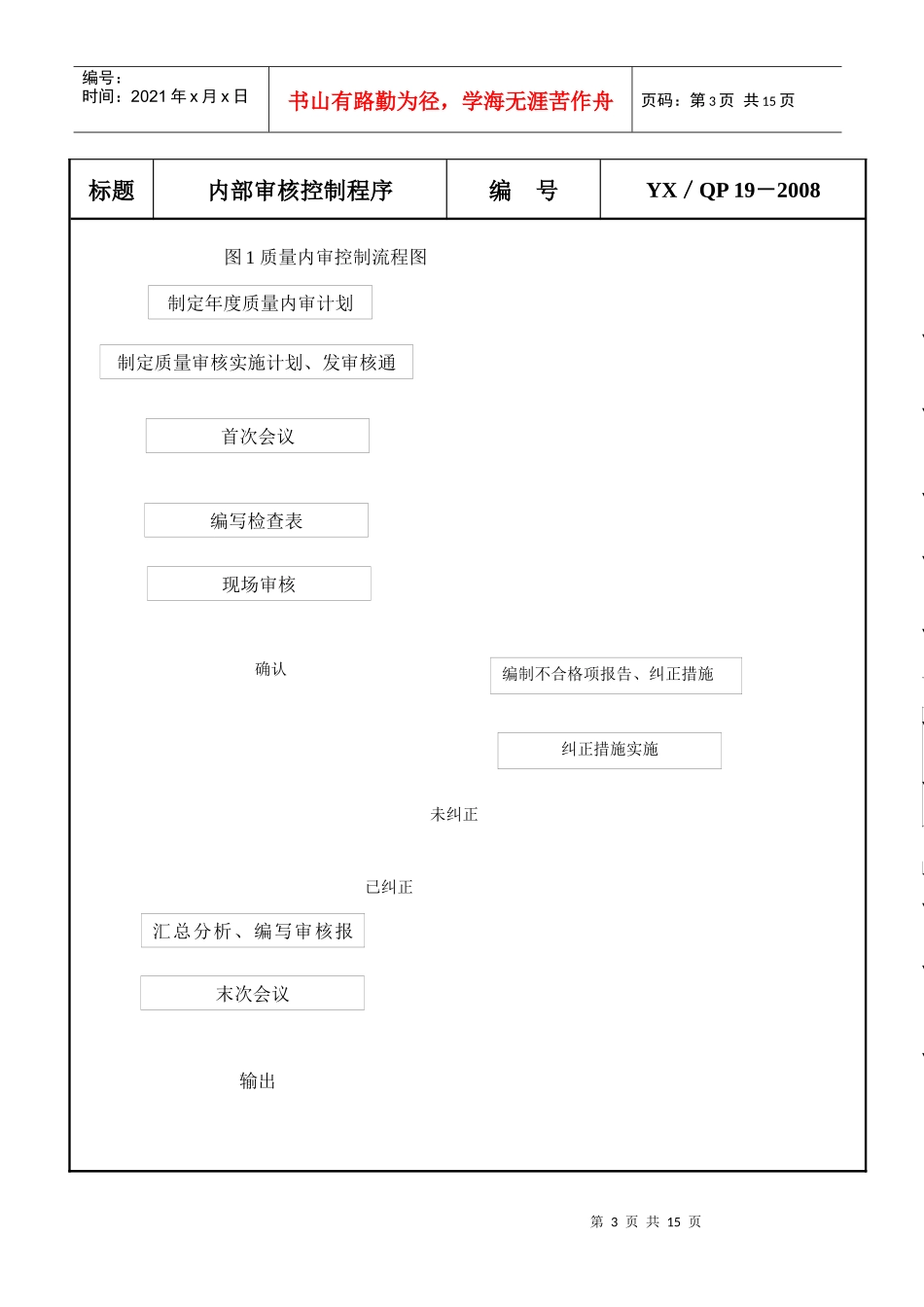 YZ内部审核控制程序_第3页