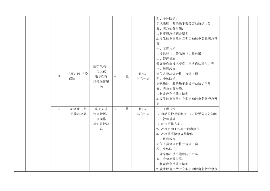 作业活动风险分级控制清单(37页)_第3页