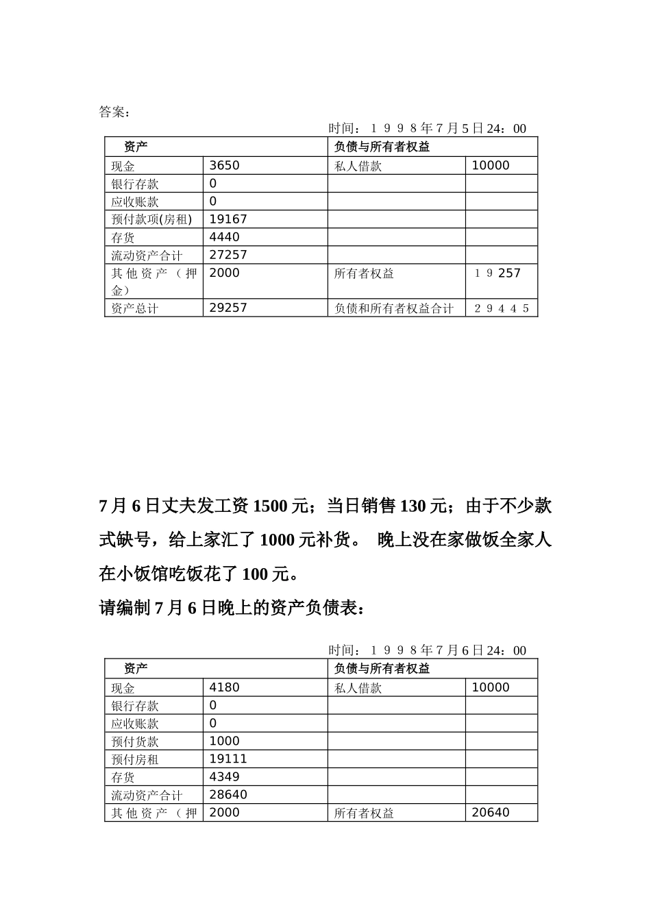 资产负债表与损益表的制作_第3页