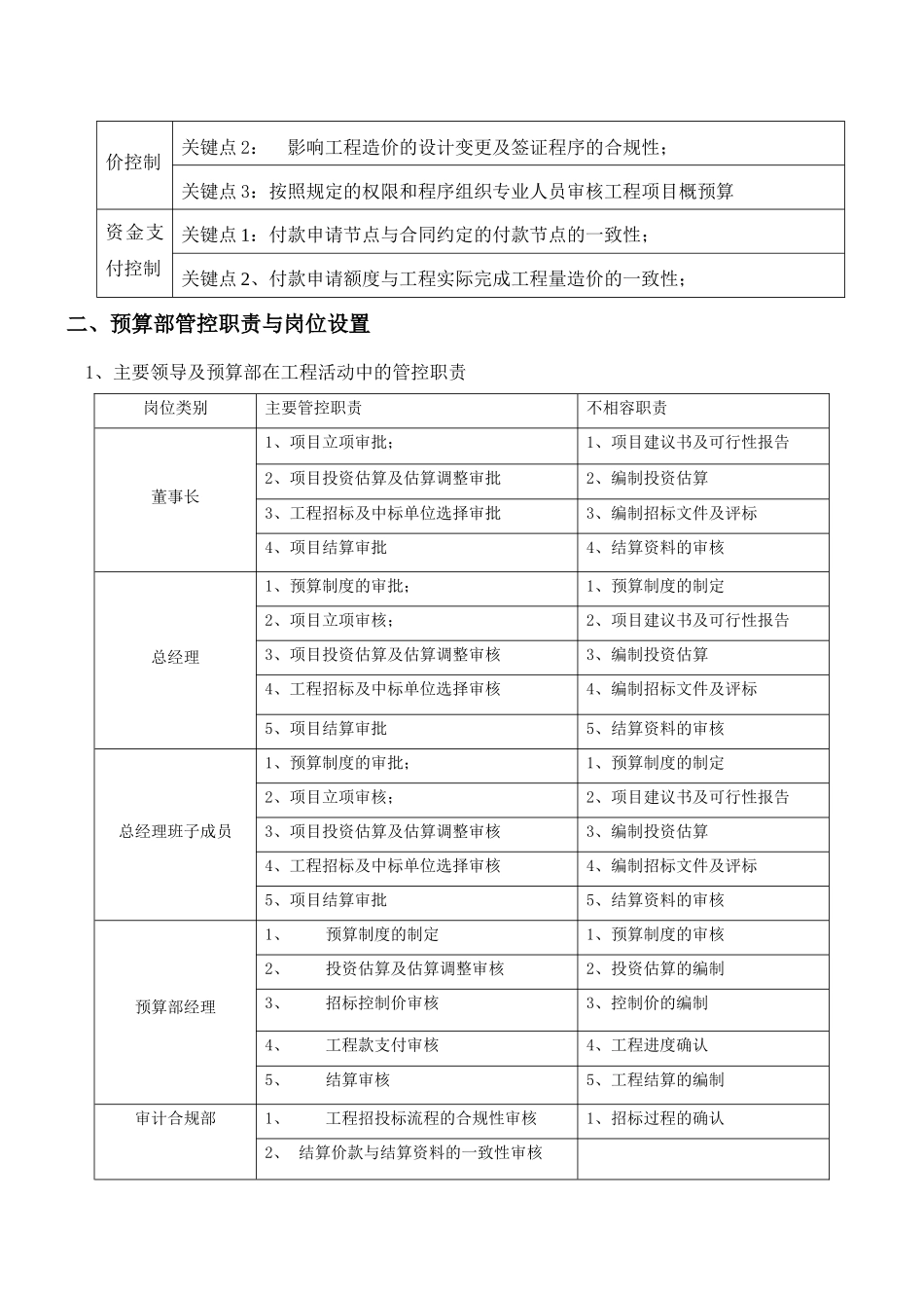 预算部内部管控体系架构1116_第2页