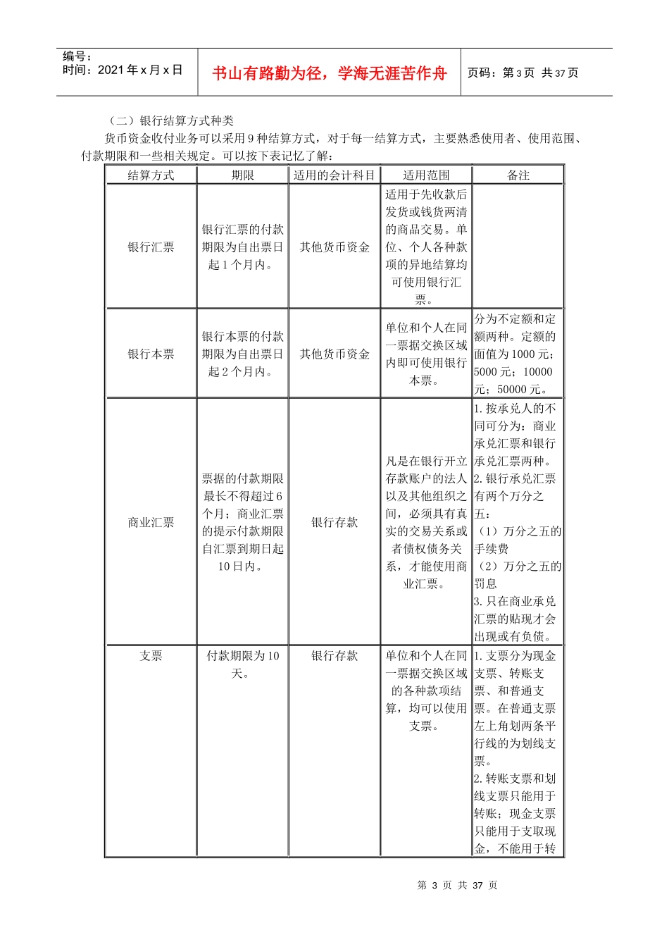 XXXX资产评估师-财会第2章讲义_第3页