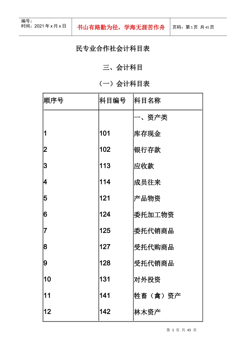 民专业合作社会计科目表_第1页