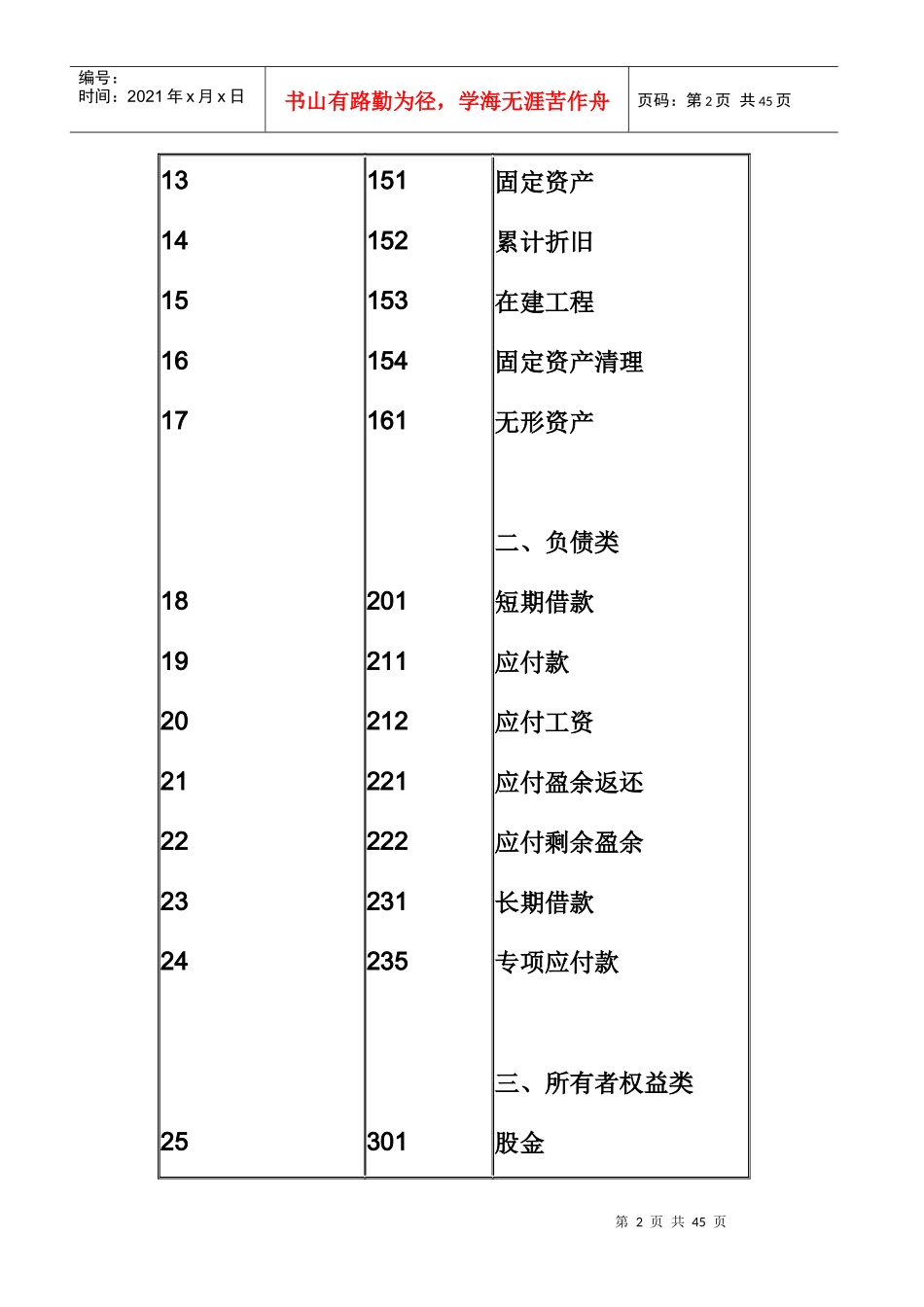 民专业合作社会计科目表_第2页