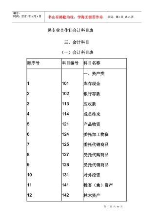 民专业合作社会计科目表