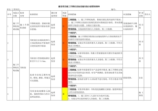 建设项目施工升降机设备设施风险分级管控清单