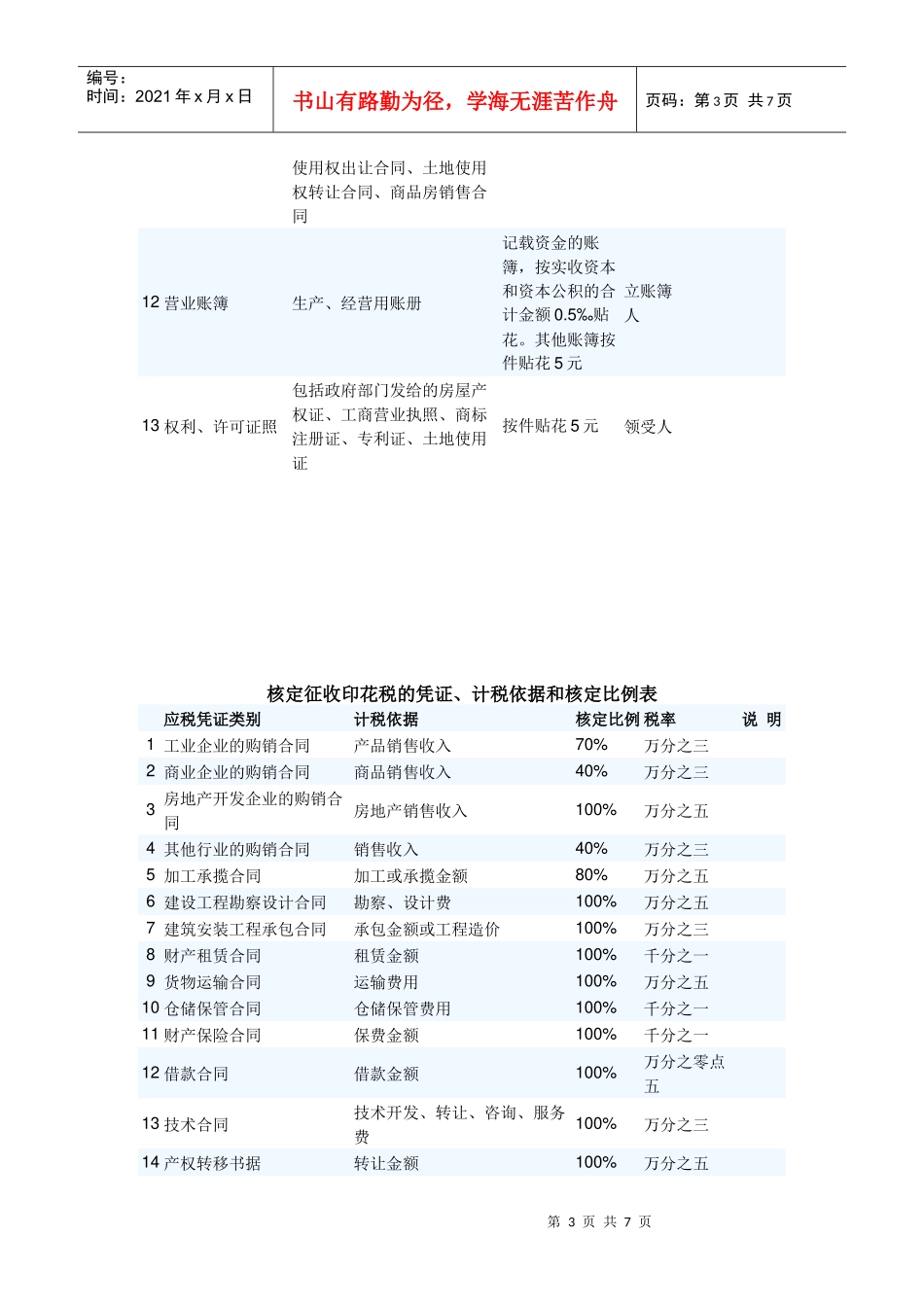 个人所得税 印花税_第3页