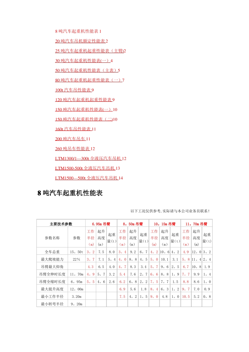 汽车吊性能表全_第1页