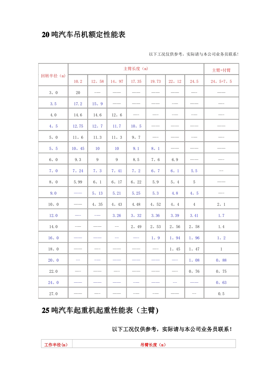 汽车吊性能表全_第2页