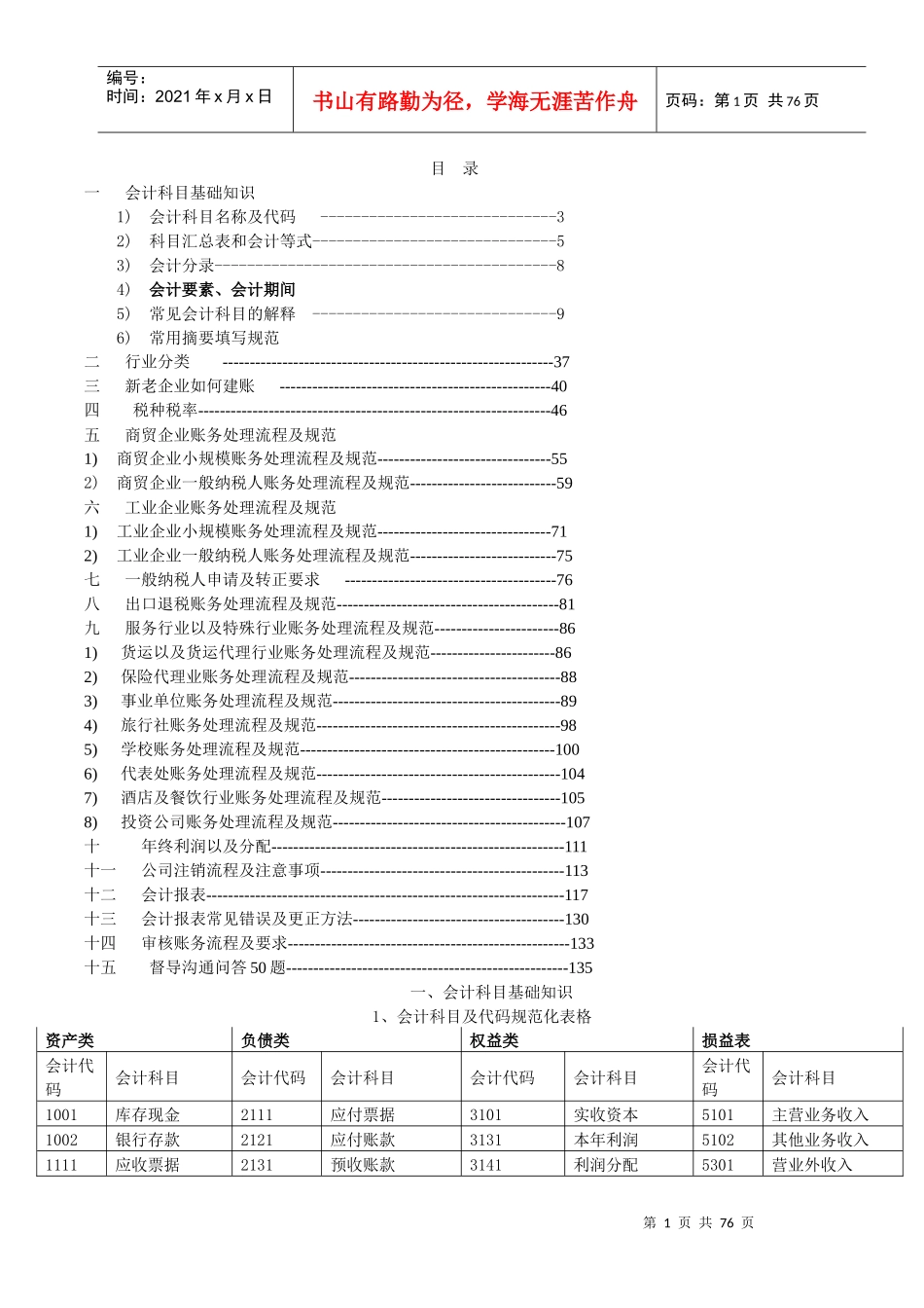 会计科目基础知识培训资料_第1页