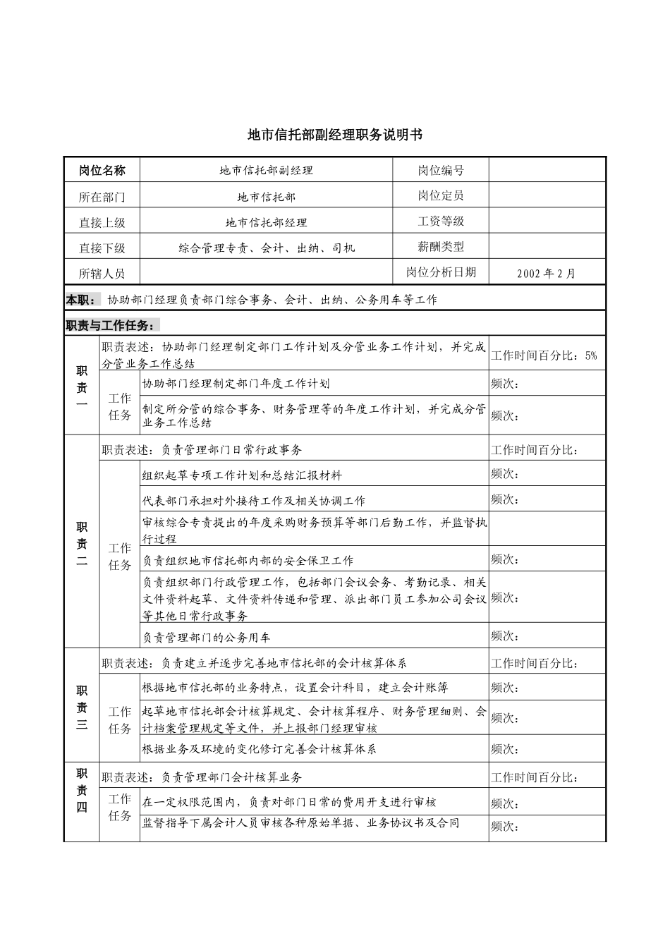 信托投资公司地市信托部副经理职务说明书_第1页
