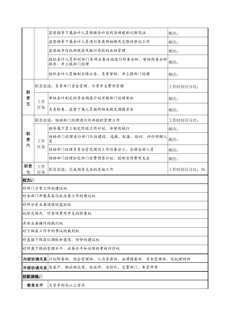 信托投资公司地市信托部副经理职务说明书_第2页