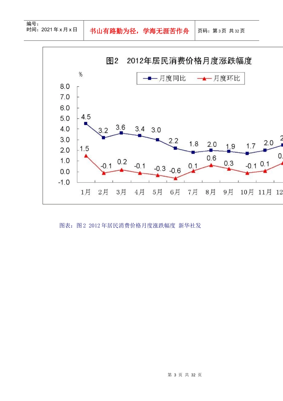 国民经济管理学及财务知识分析报告_第3页
