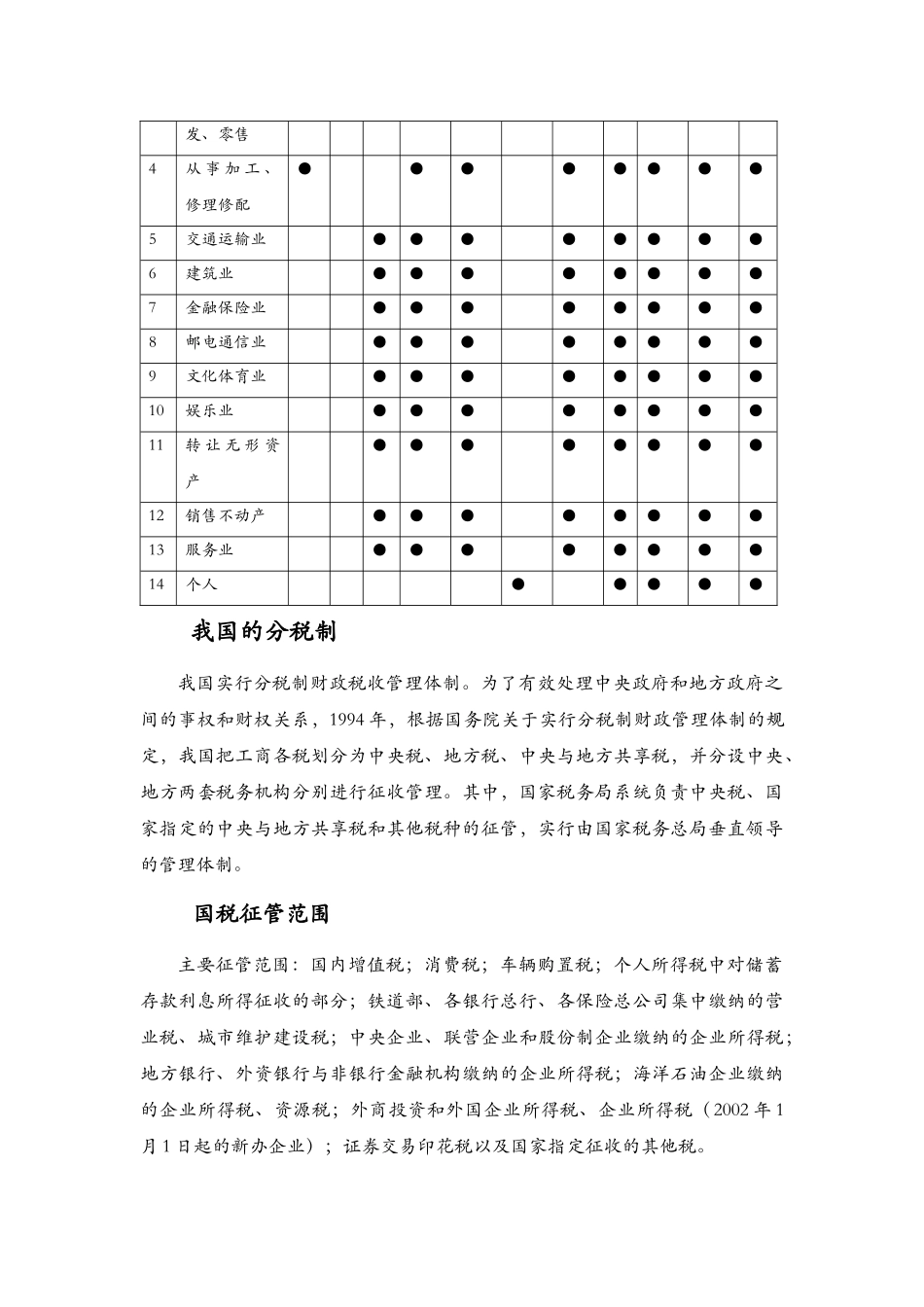主要税种及税率_第2页