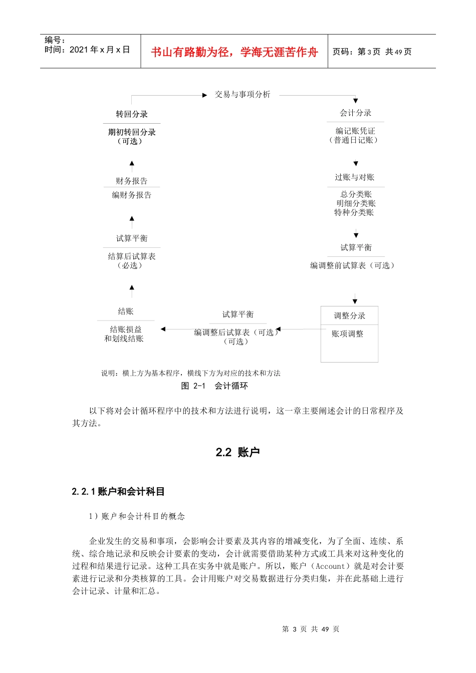 2会计循环-财务会计的日常程序与方法_第3页