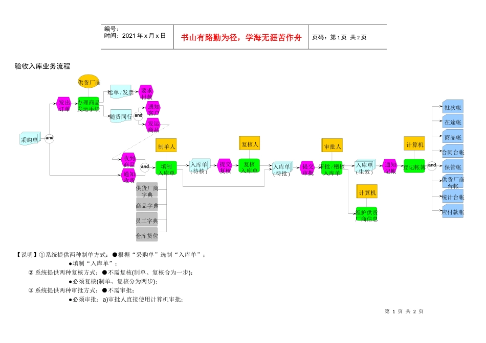 验收入库业务流程_第1页