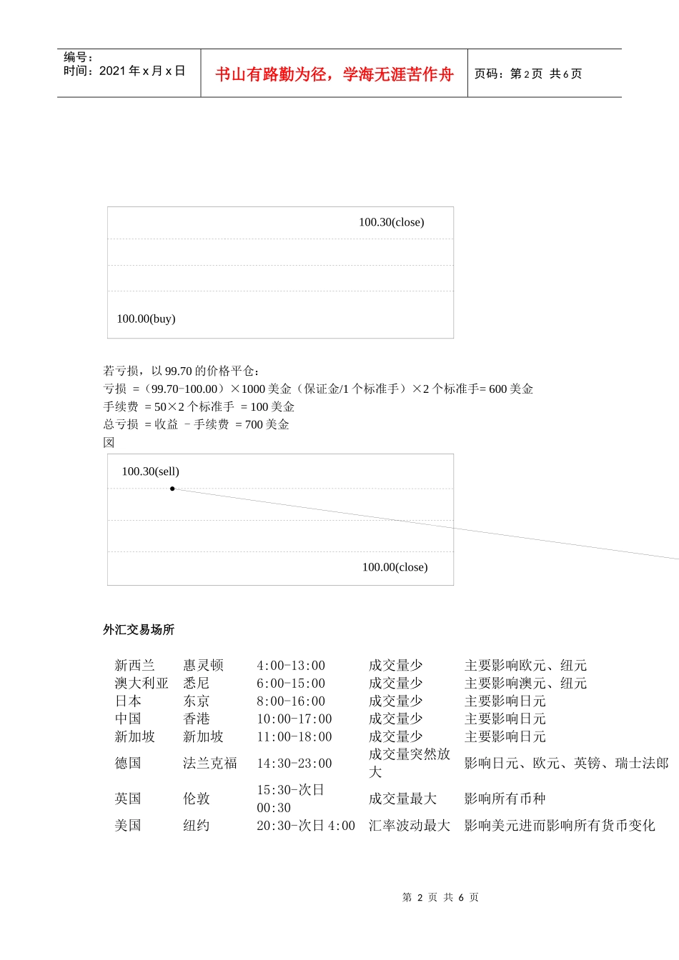 外汇保证金交易培训参考讲义_第2页