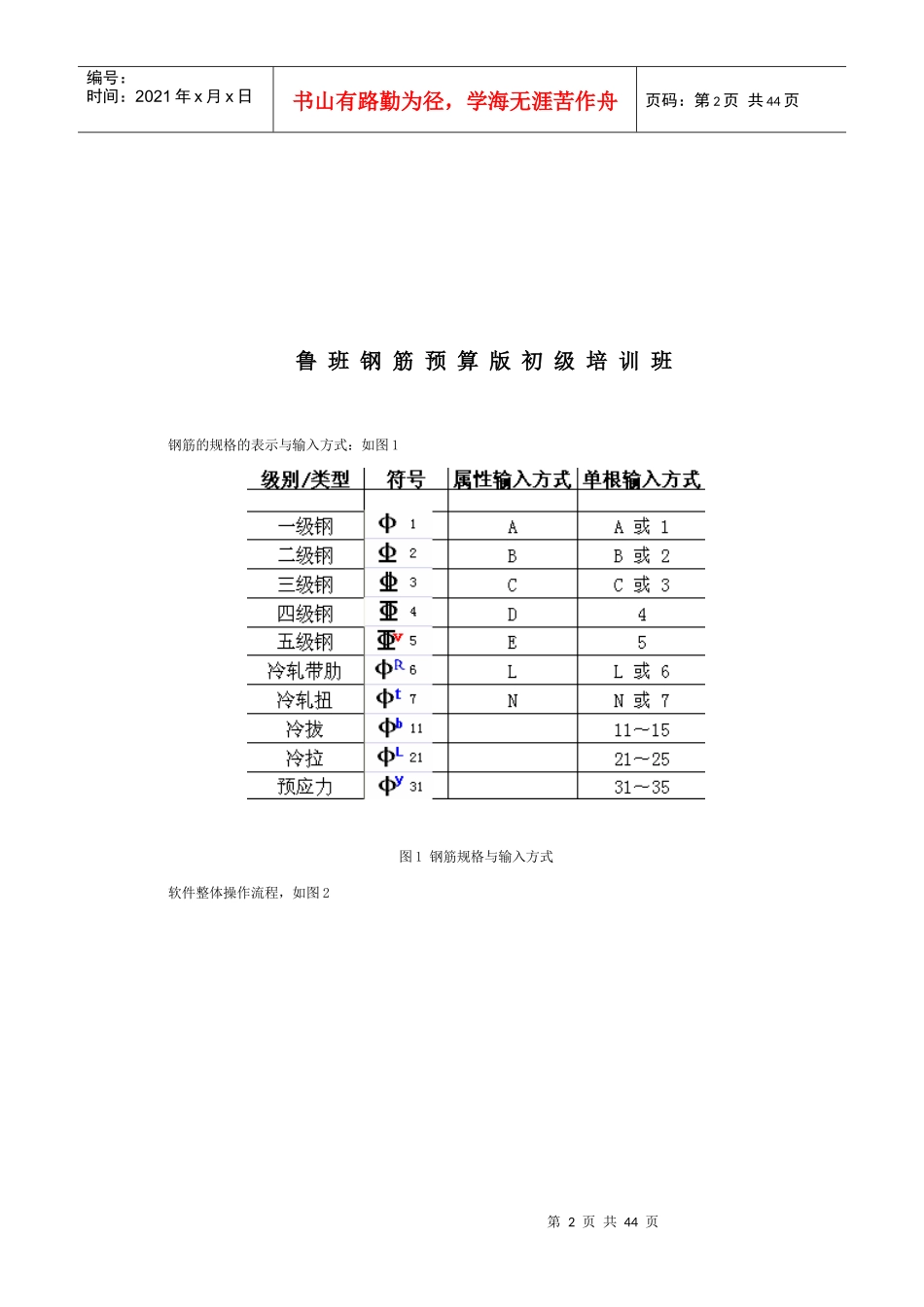 鲁班钢筋预算版初级培训班知识_第2页