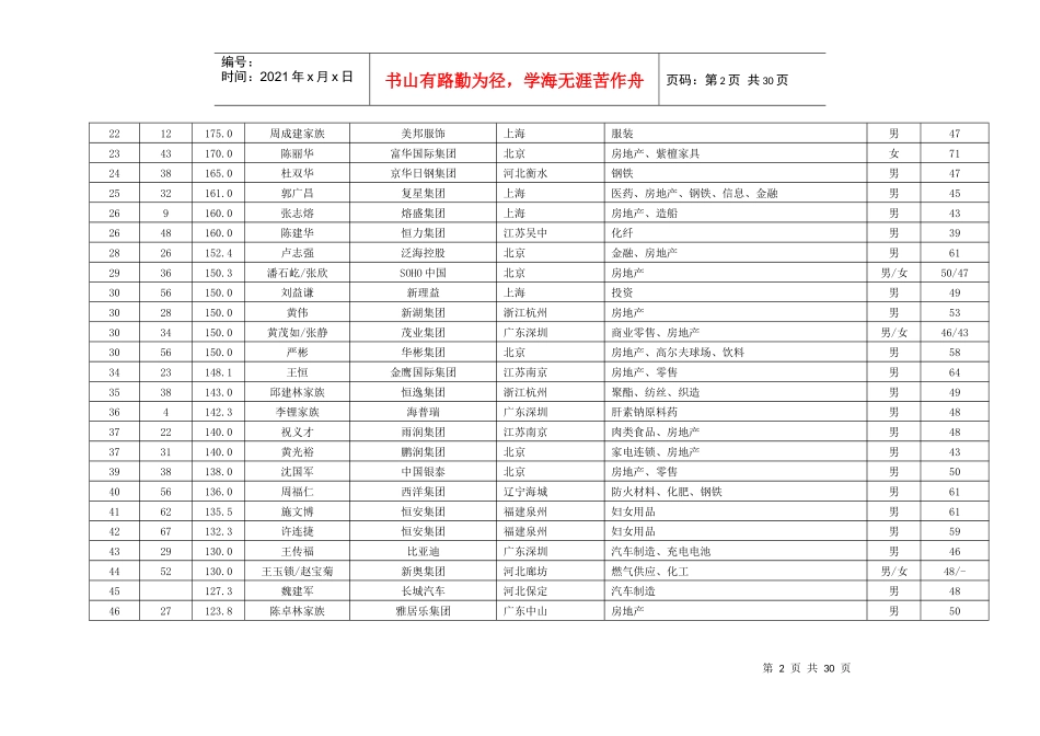 XXXX年新财富500富人榜全榜单_第2页