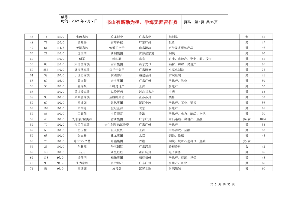 XXXX年新财富500富人榜全榜单_第3页