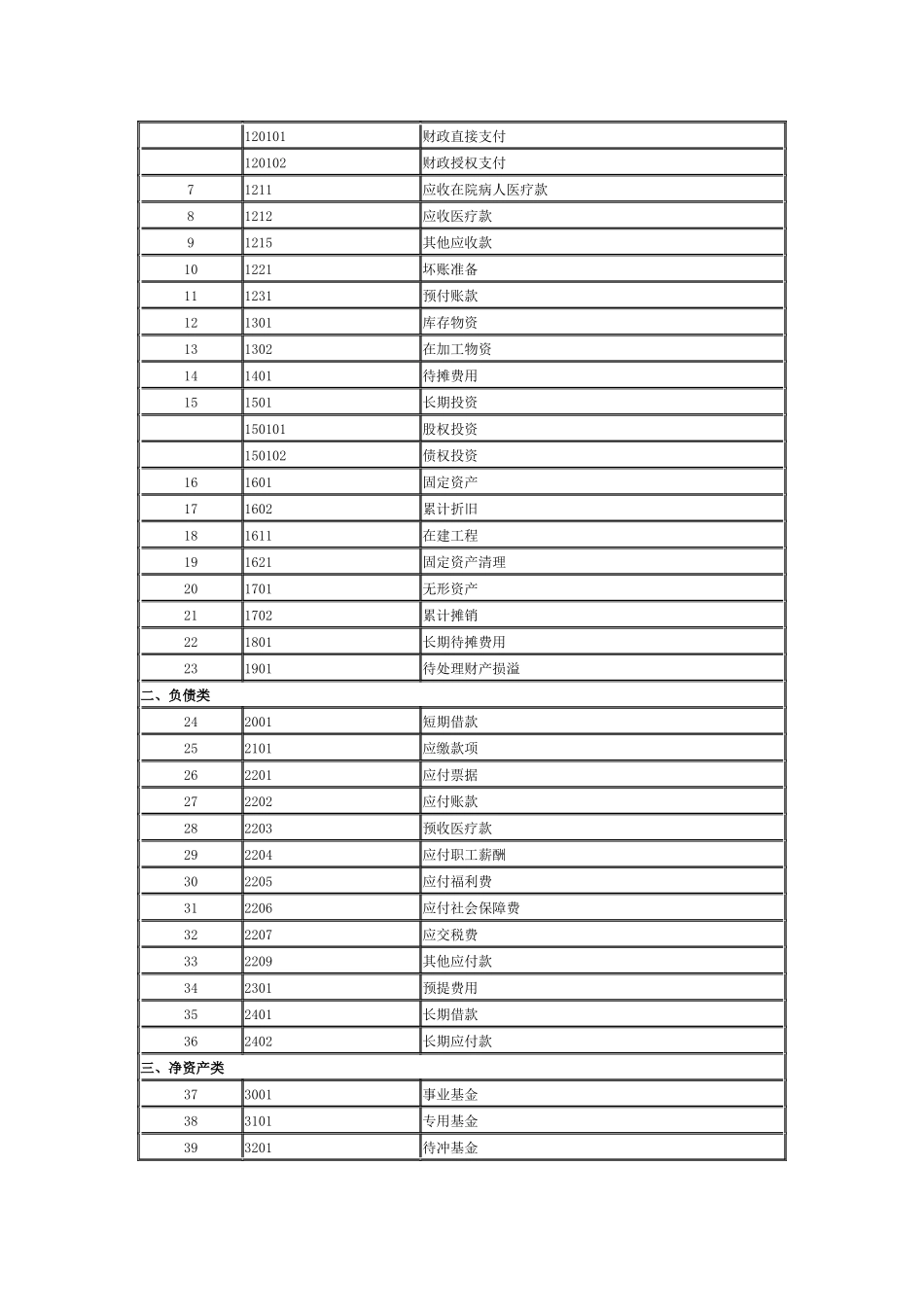 医院会计制度范本( 58页)_第3页