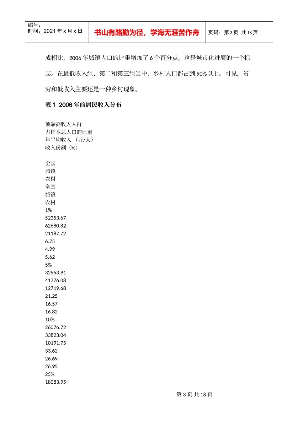 全球金融危机下的收入分配政策选择-年份_第3页